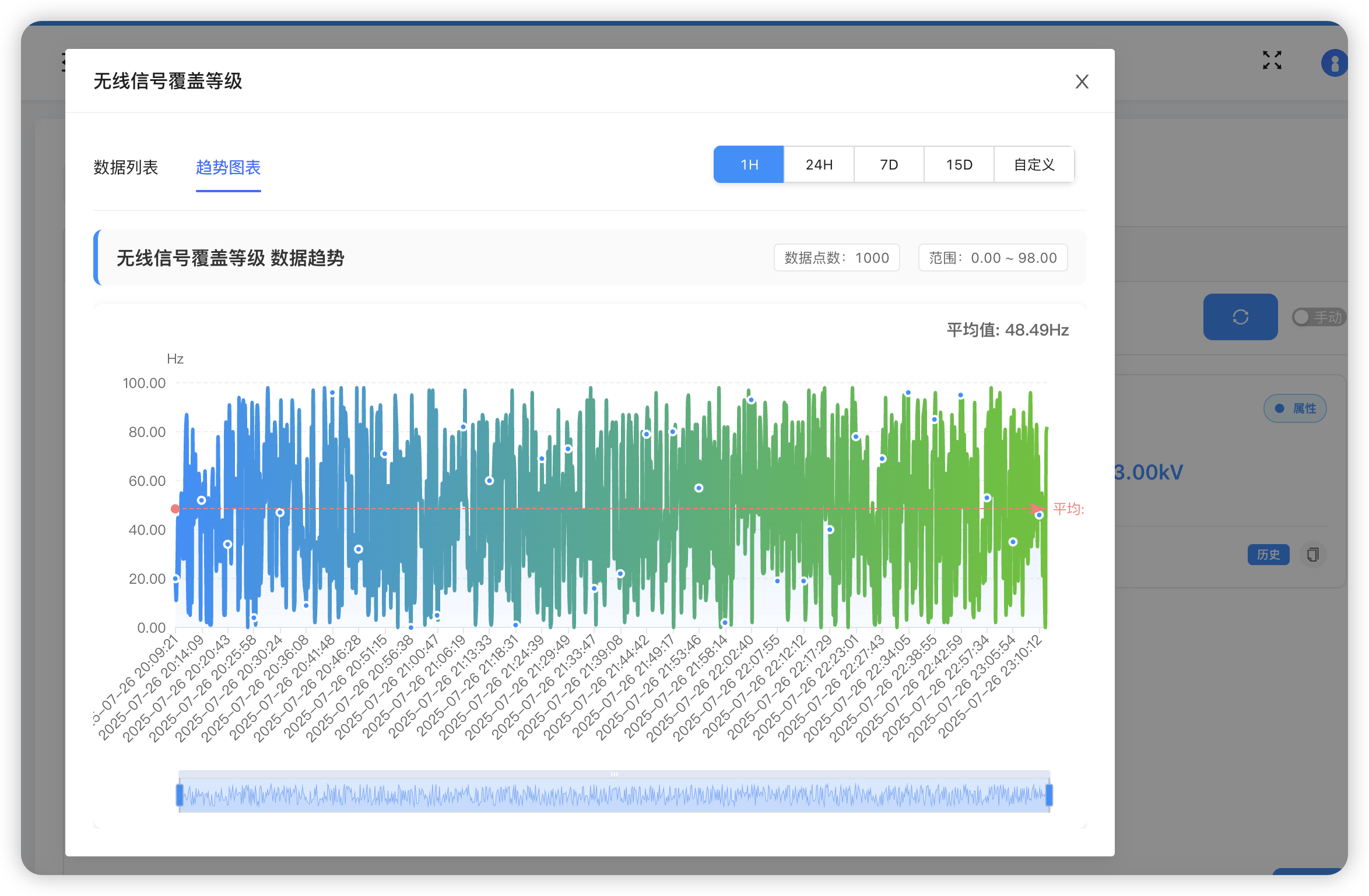 历史数据图表 - 以图表形式展示属性变化趋势 history